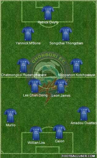 Chonburi FC Formation 2024