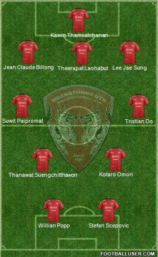 Muang Thong United Formation 2024