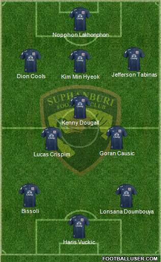 Suphanburi FC Formation 2024