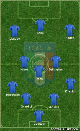 Italy Formation 2024