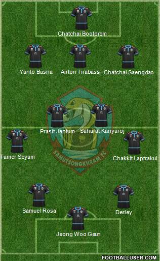 Samut Songkram FC Formation 2024