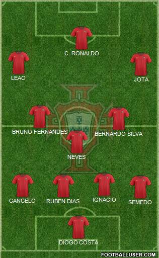 Portugal Formation 2024