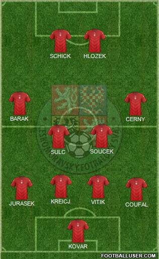 Czech Republic Formation 2024