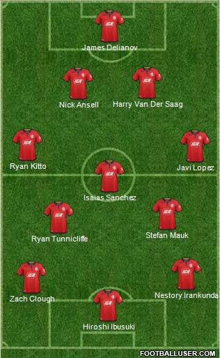 Adelaide United FC Formation 2024