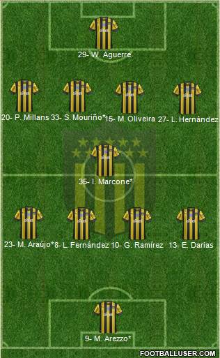 Club Atlético Peñarol Formation 2024