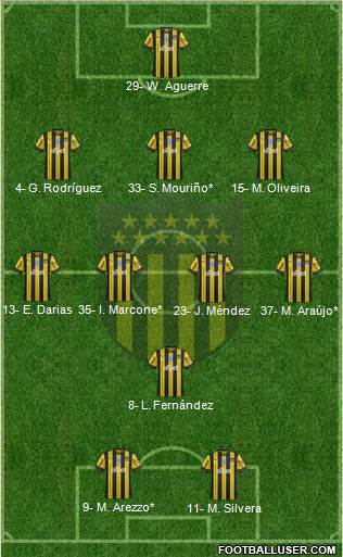 Club Atlético Peñarol Formation 2024