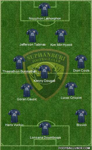 Suphanburi FC Formation 2024