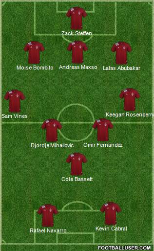 Colorado Rapids Formation 2024