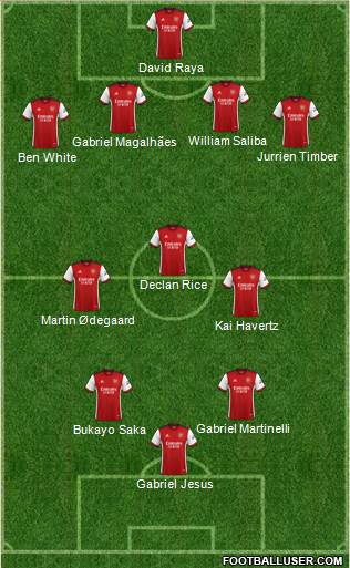 Arsenal Formation 2024