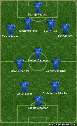 Chelsea Formation 2024