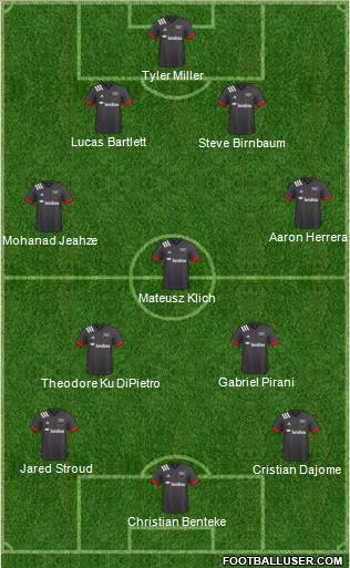 D.C. United Formation 2024