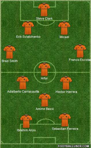 Houston Dynamo Formation 2024