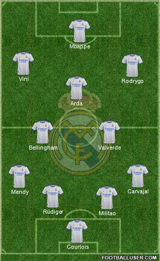 Real Madrid C.F. Formation 2024