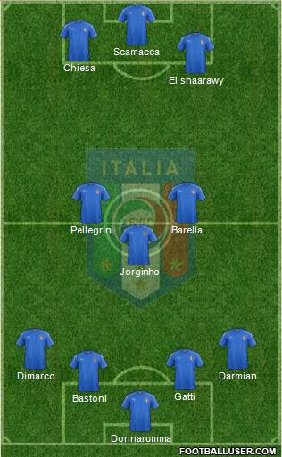 Italy Formation 2024