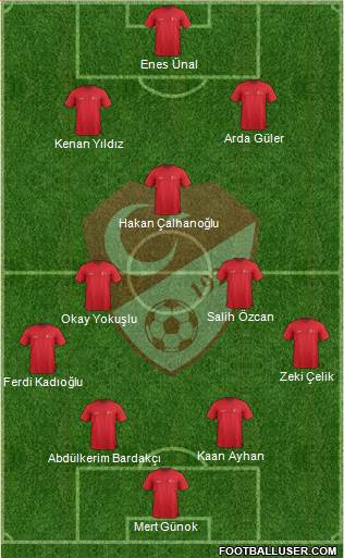 Turkey Formation 2024