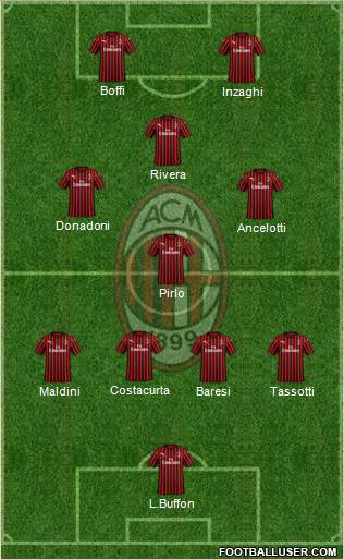 A.C. Milan Formation 2024