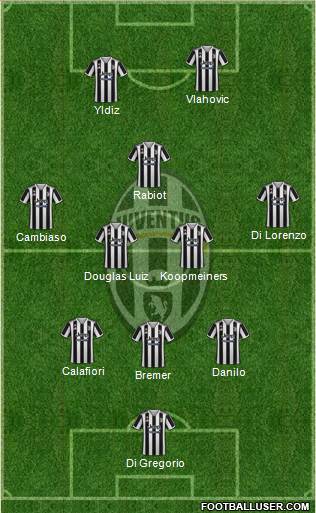 Juventus Formation 2024