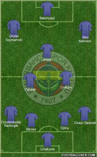 Fenerbahçe SK Formation 2024