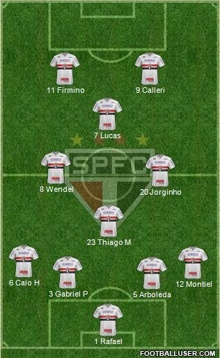 São Paulo FC Formation 2024