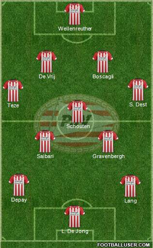 PSV Formation 2024