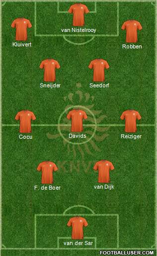 Holland Formation 2024