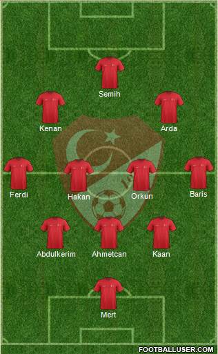 Turkey Formation 2024