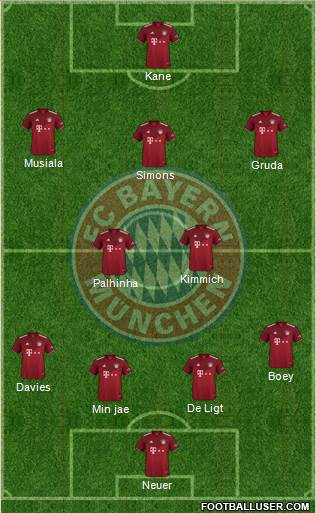 FC Bayern München Formation 2024