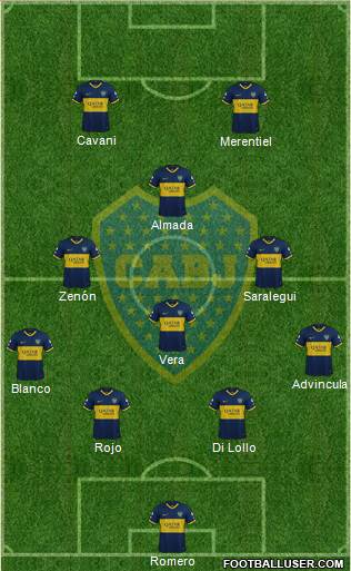 Boca Juniors Formation 2024