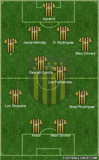 Club Atlético Peñarol Formation 2024