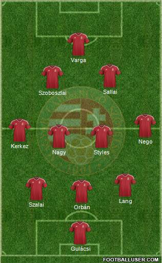 Hungary Formation 2024