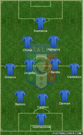Italy Formation 2024