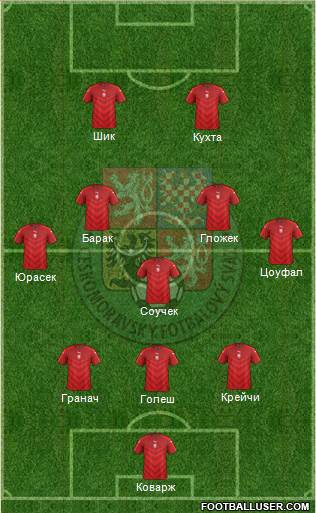Czech Republic Formation 2024