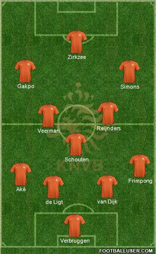 Holland Formation 2024