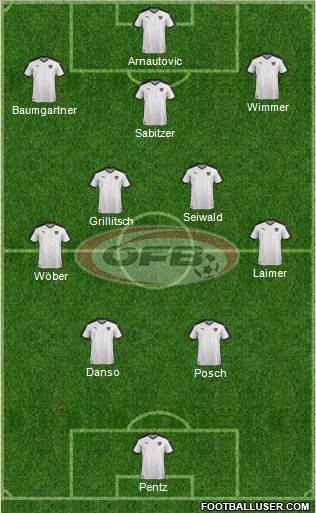 Austria Formation 2024