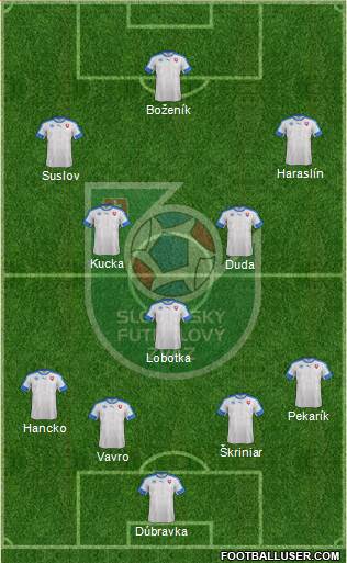 Slovakia Formation 2024