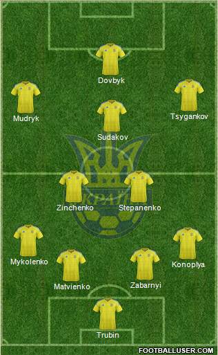 Ukraine Formation 2024