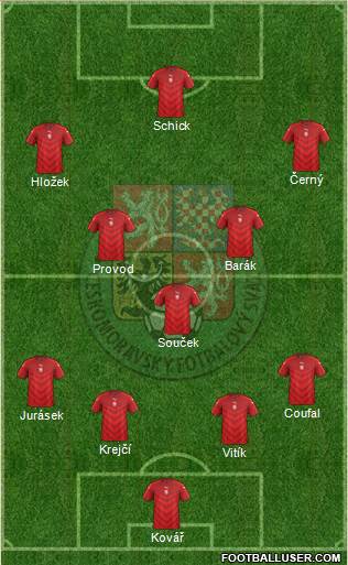 Czech Republic Formation 2024