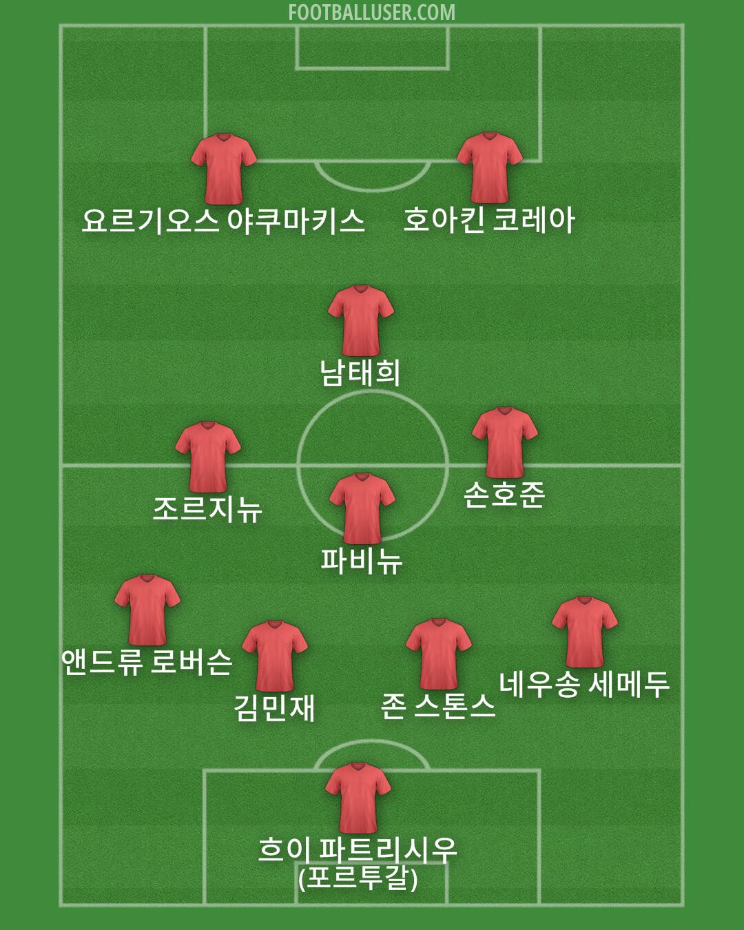 Custom Team Formation 2024