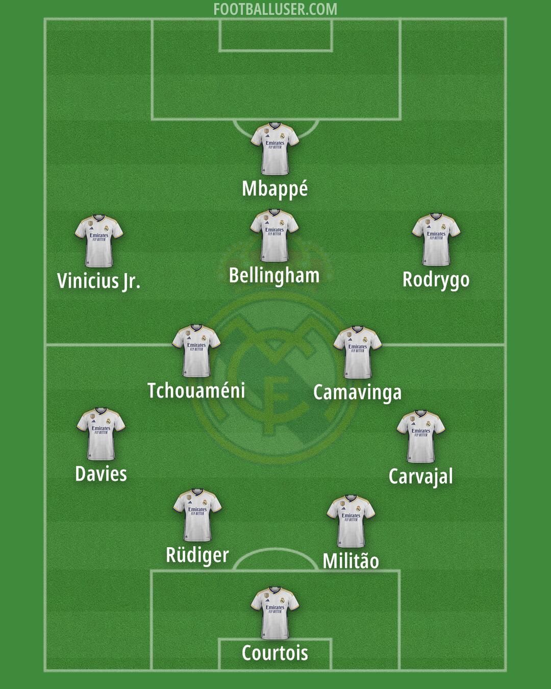 Real Madrid Formation 2024