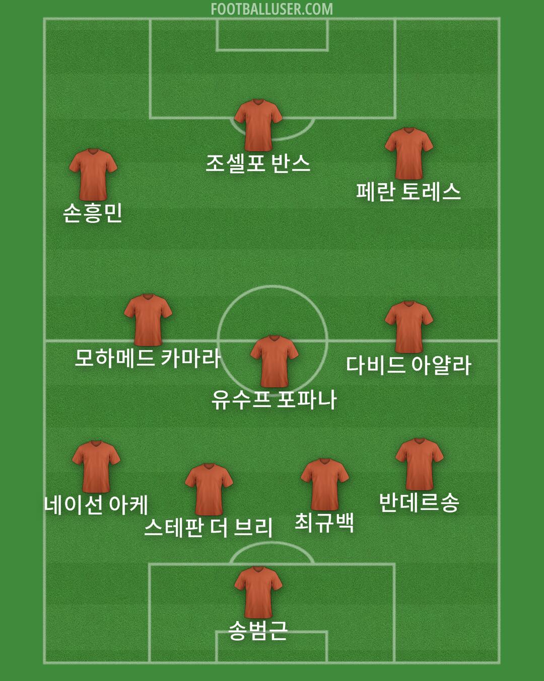 Custom Team Formation 2024
