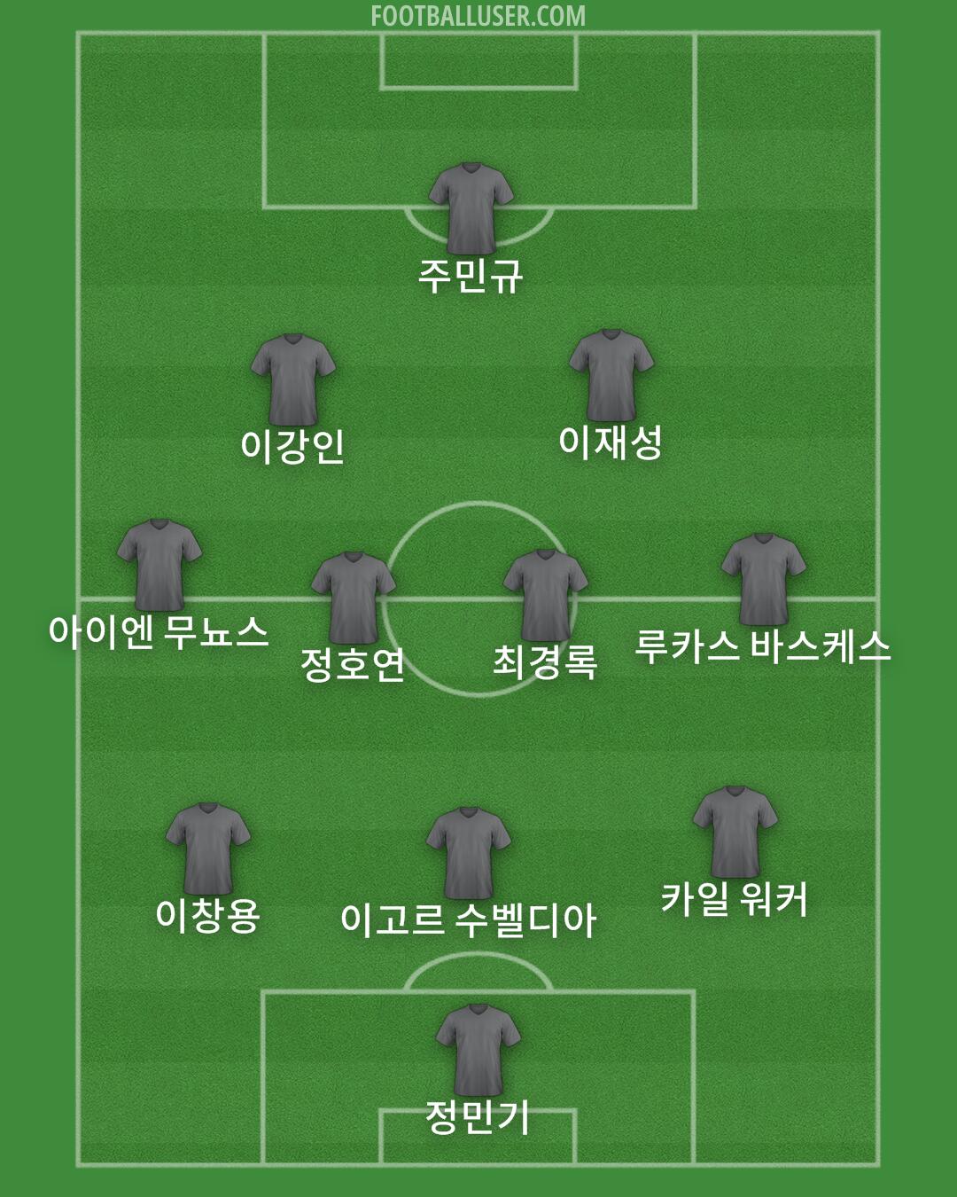 Custom Team Formation 2024