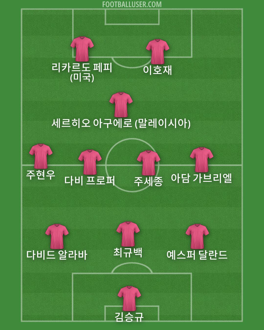 Custom Team Formation 2024