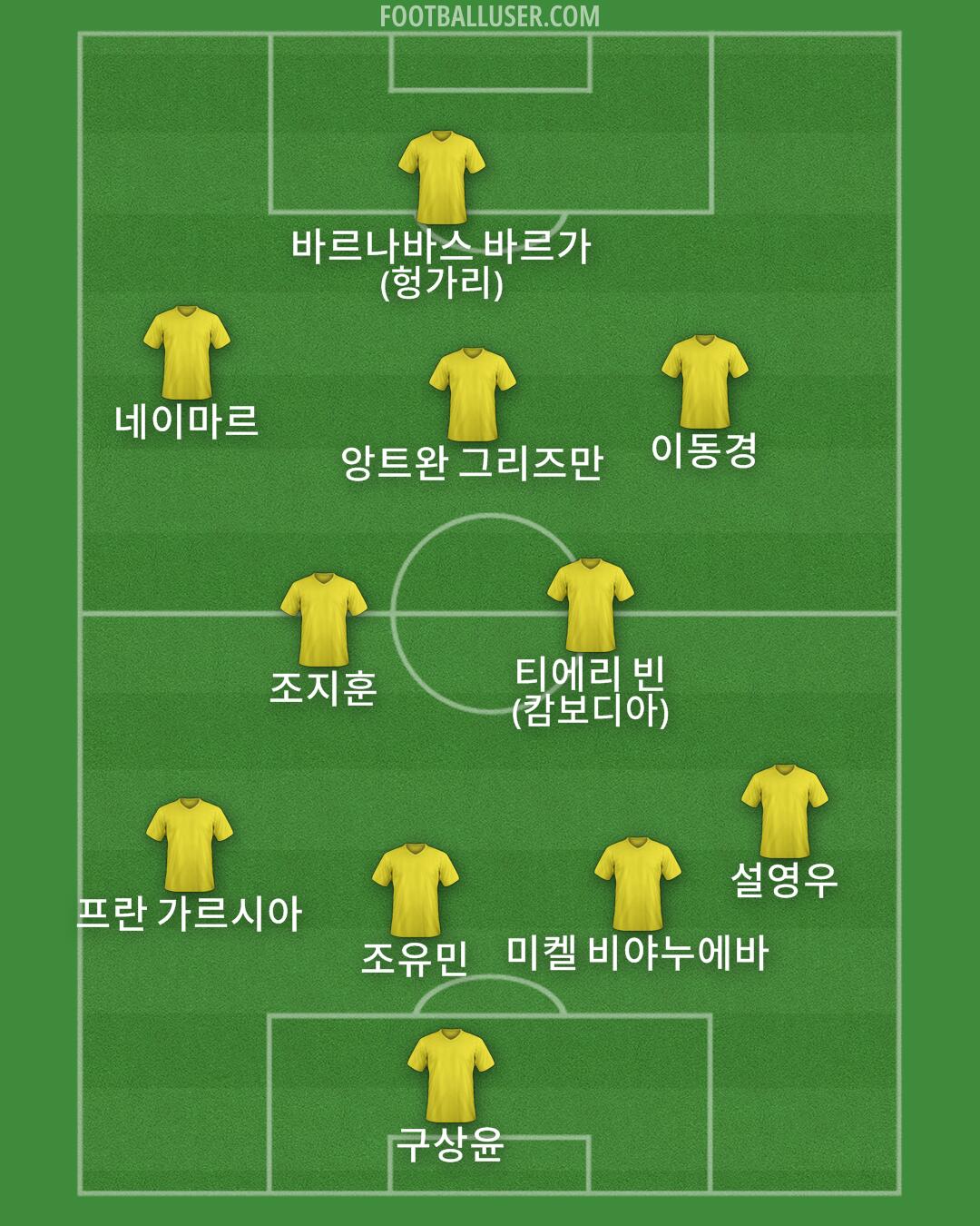 Custom Team Formation 2024