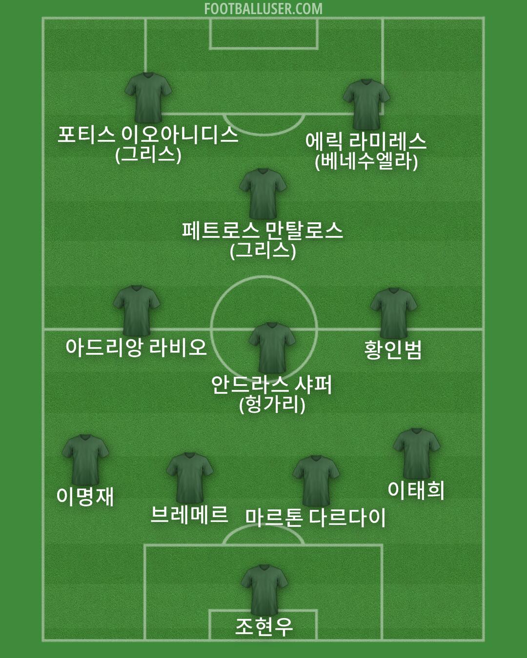 Custom Team Formation 2024