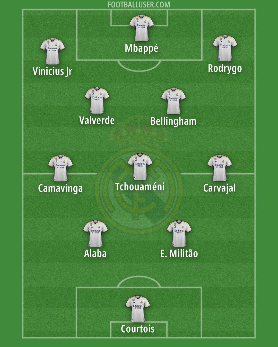 Real Madrid Formation 2024