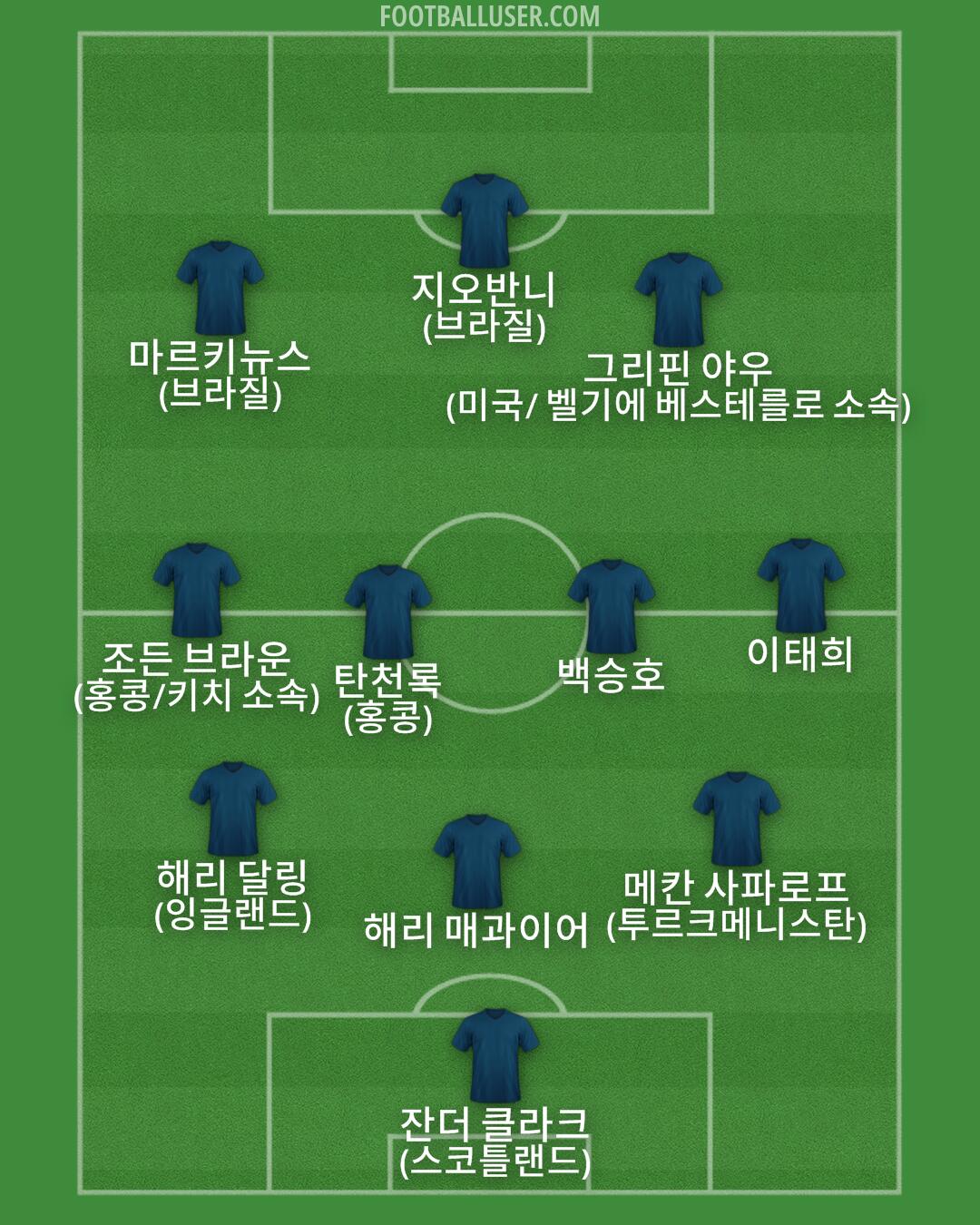 Custom Team Formation 2024