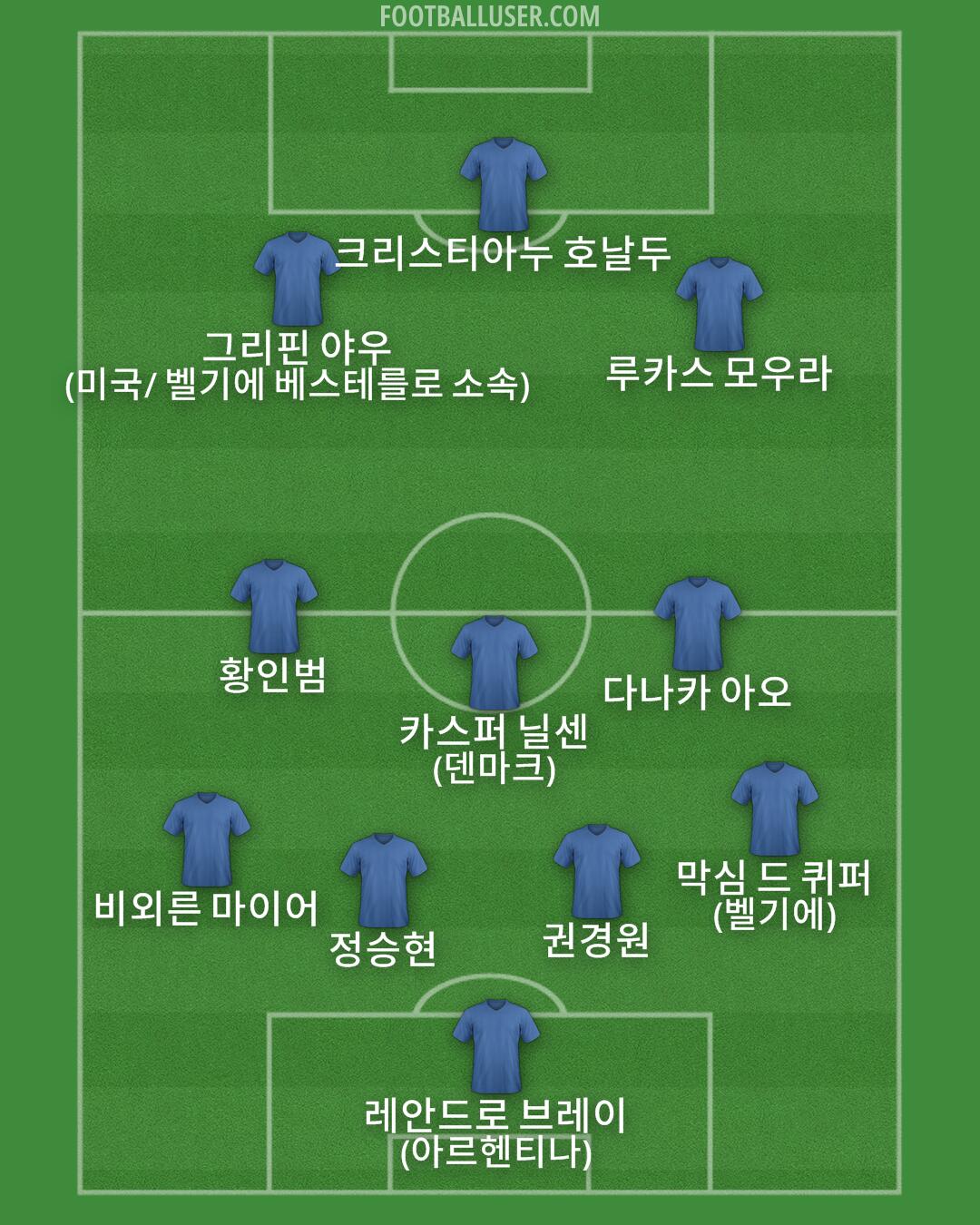 Custom Team Formation 2024