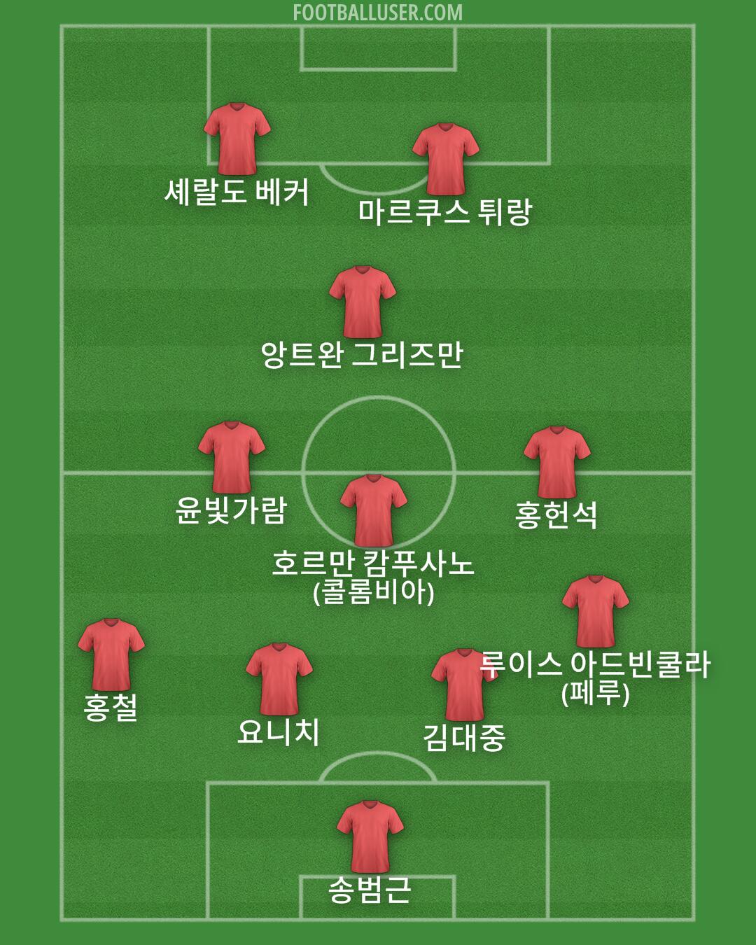 Custom Team Formation 2024