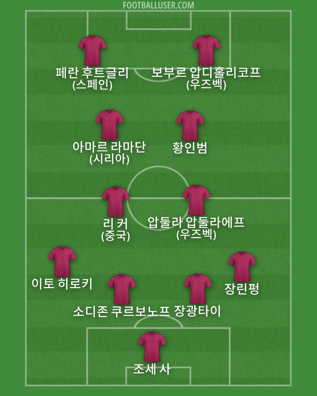 Custom Team Formation 2024