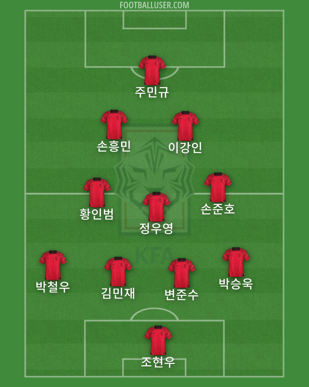 South Korea Formation 2024